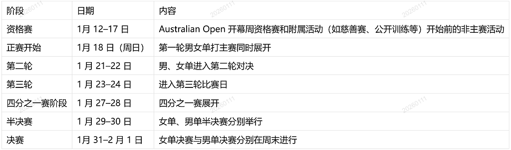 郑钦文、德约科维奇针对澳网，重大宣布（组图） - 7