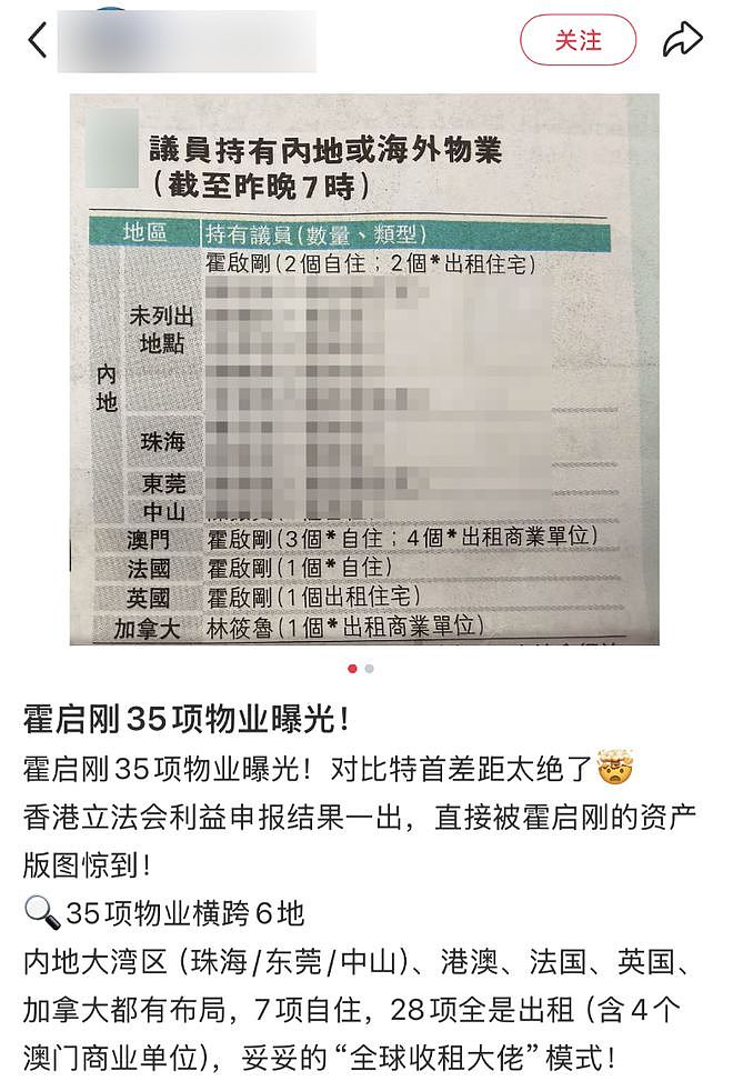 曝霍启刚主动公布个人财产:35项物业曝光,放租28房成全球包租公(组图) - 2