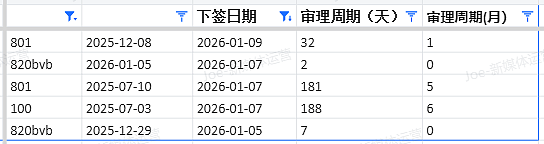 【移民周报Vol.394】南澳1月州担保官报出炉(图) - 4