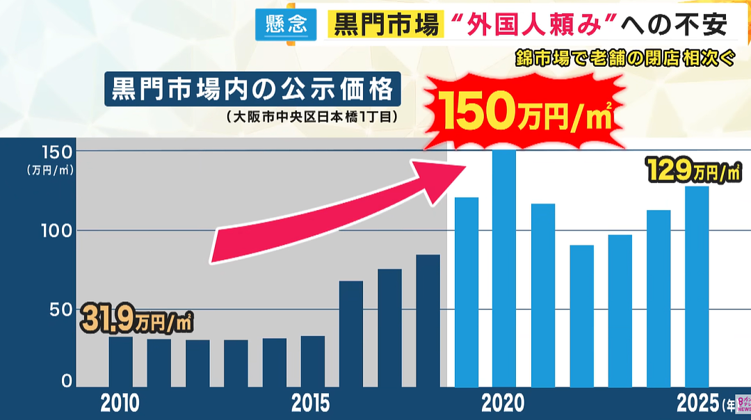 日本大阪、京都百年老店接连倒闭!外国游客爆满,中国游客却已经开始写差评…(组图) - 11