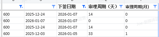 【移民周报Vol.394】南澳1月州担保官报出炉(图) - 3