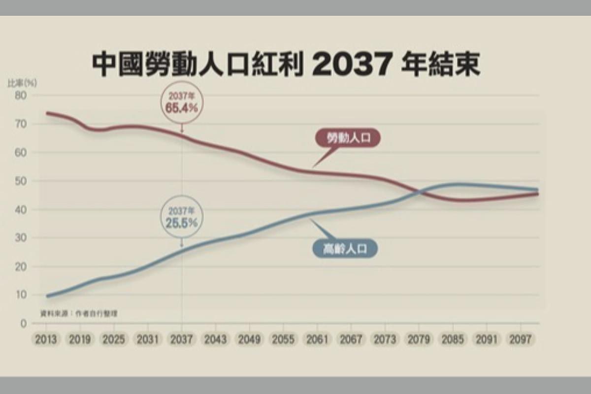 12张图表一次看：中国消费正走向长期衰退（组图） - 10