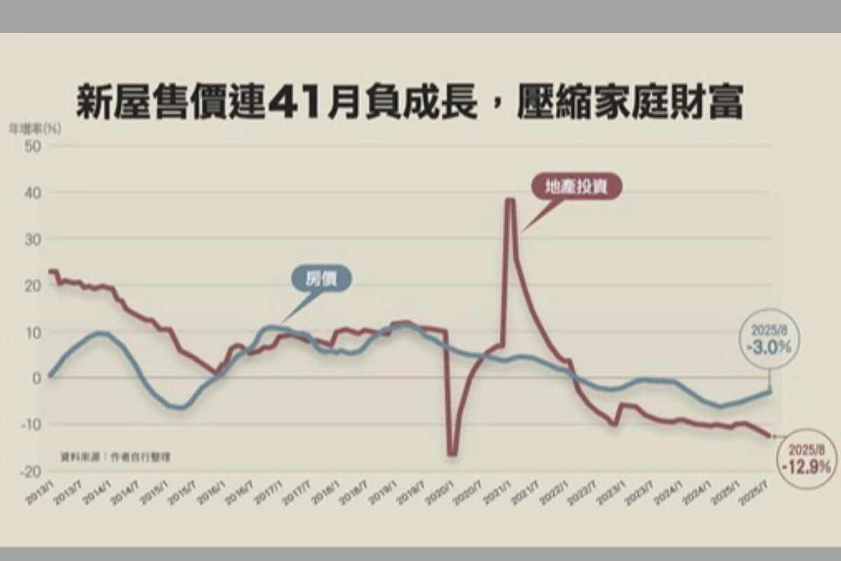 12张图表一次看：中国消费正走向长期衰退（组图） - 7