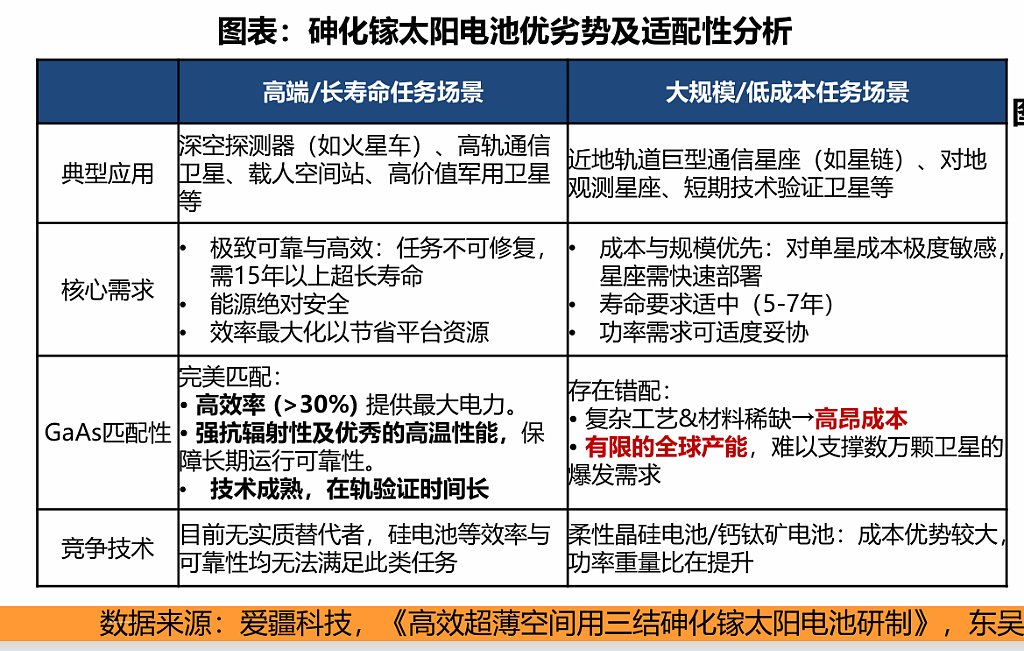 太空光伏与“轨道数据中心”：为什么下一代能源与算力的战场，会在800km的高空？（组图） - 8