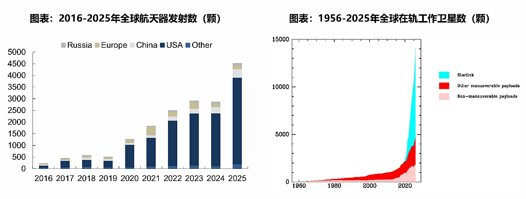 太空光伏与“轨道数据中心”：为什么下一代能源与算力的战场，会在800km的高空？（组图） - 2