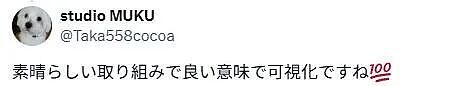 护士总临时加班,医院想出对策:换个口罩,减少加班(组图) - 7