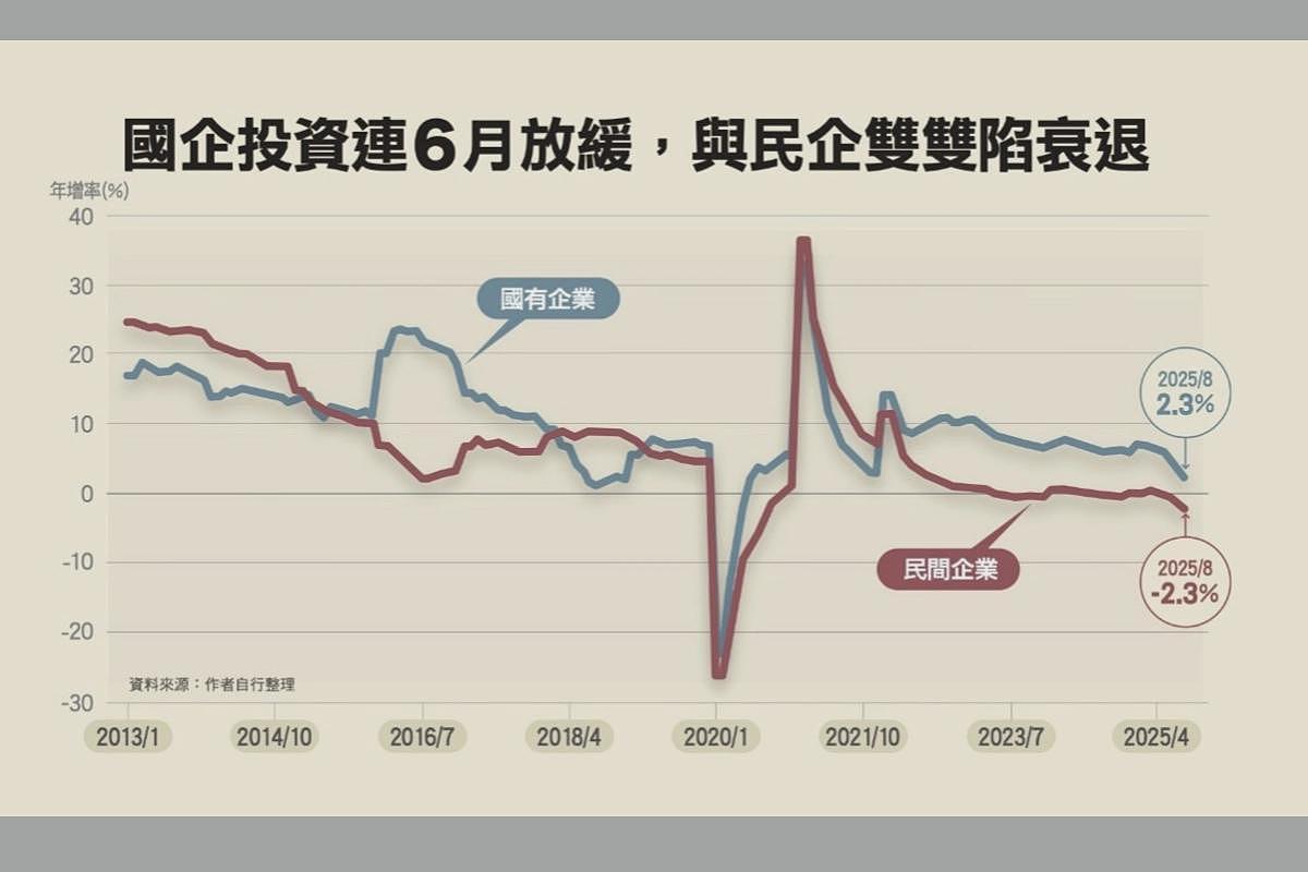 12张图表一次看：中国消费正走向长期衰退（组图） - 4
