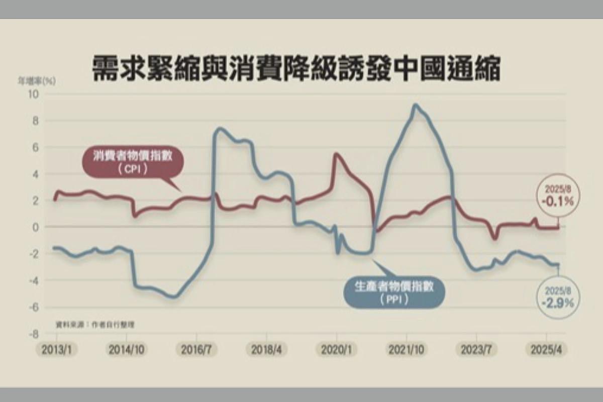 12张图表一次看：中国消费正走向长期衰退（组图） - 2