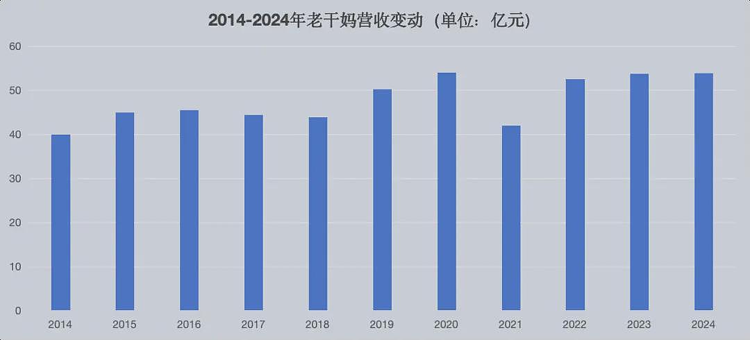 老干妈,出山救子,又赚翻了...(组图) - 2