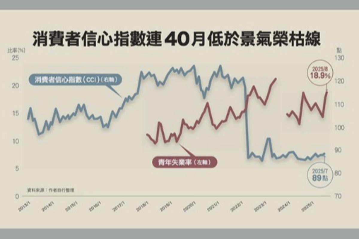 12张图表一次看：中国消费正走向长期衰退（组图） - 5