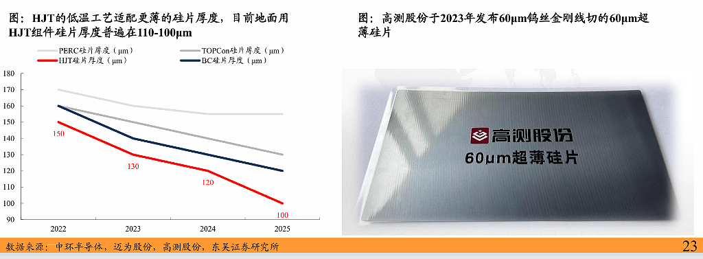 太空光伏与“轨道数据中心”：为什么下一代能源与算力的战场，会在800km的高空？（组图） - 10