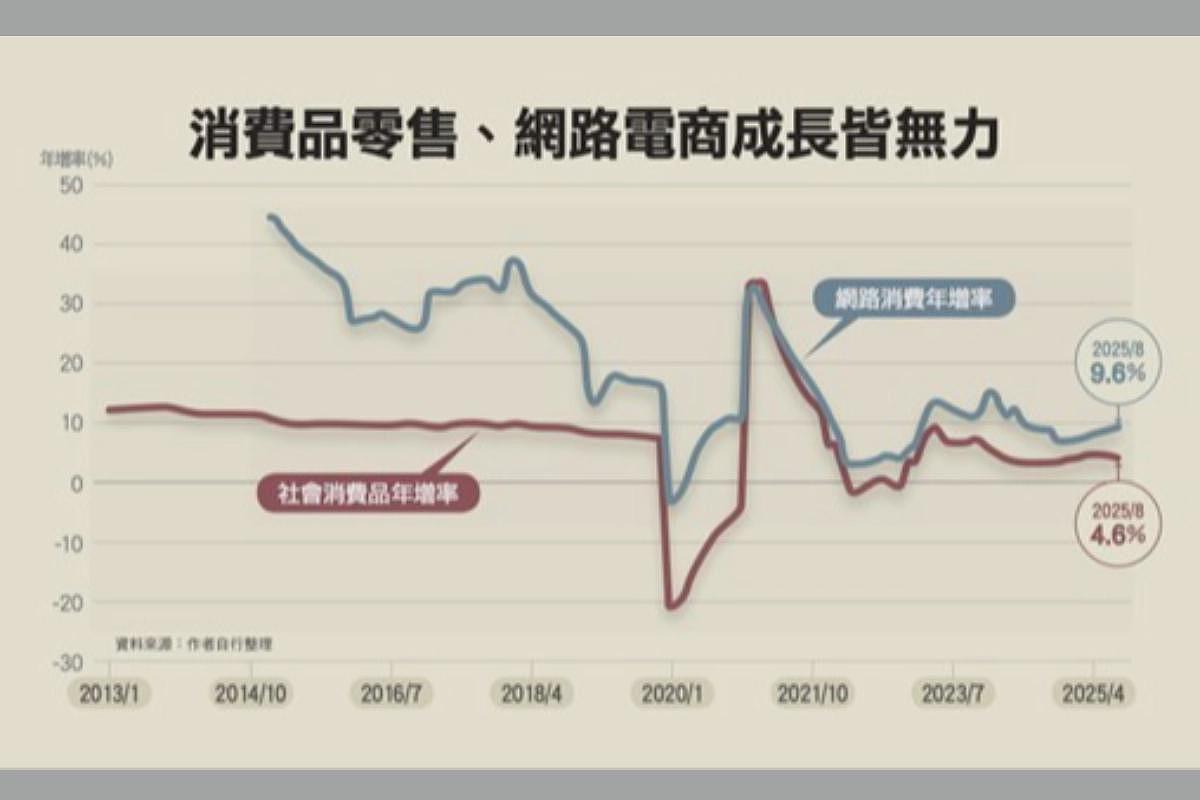 12张图表一次看：中国消费正走向长期衰退（组图） - 1