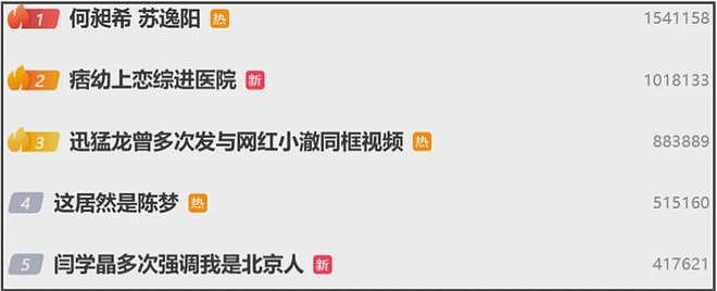 两个男演员冲上热搜!举止亲密惹关注,24年就有接触疑似因戏生情(组图) - 2