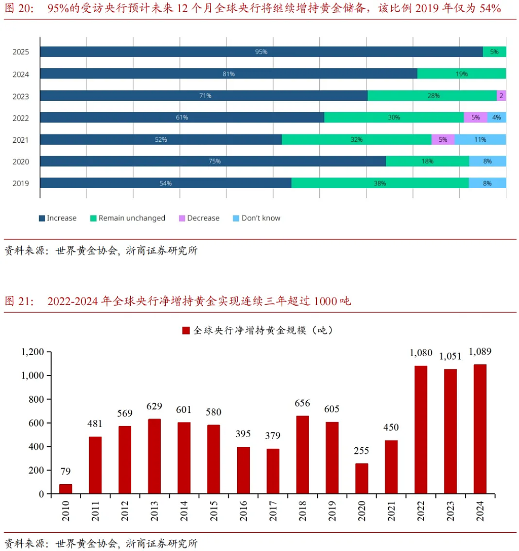 大转变,“囤积商品”的时代来临了!(组图) - 7