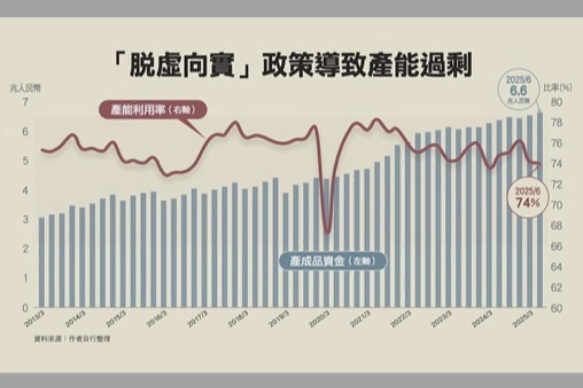 12张图表一次看：中国消费正走向长期衰退（组图） - 3