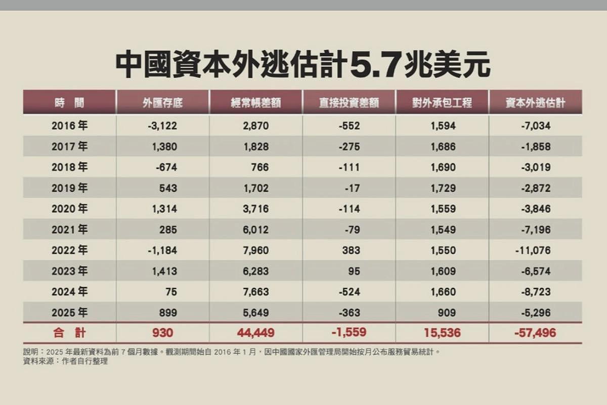 12张图表一次看：中国消费正走向长期衰退（组图） - 6