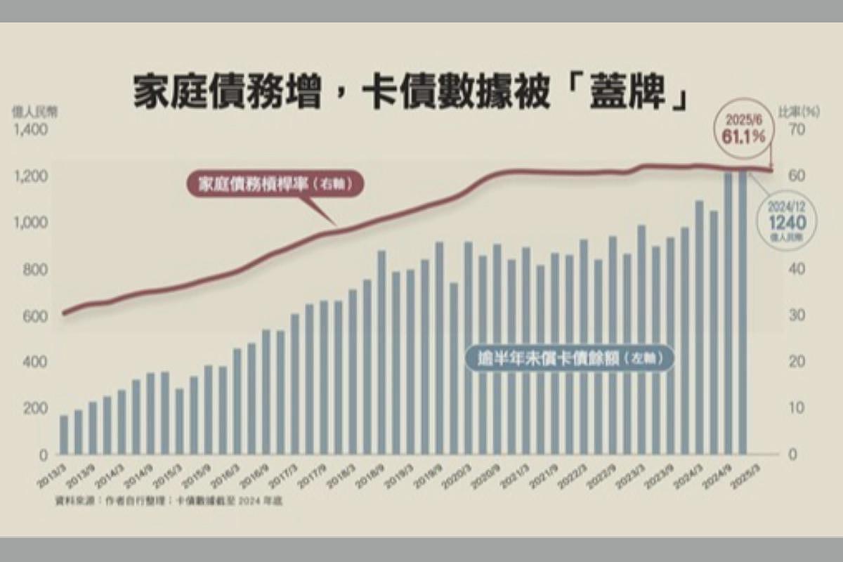 12张图表一次看：中国消费正走向长期衰退（组图） - 8