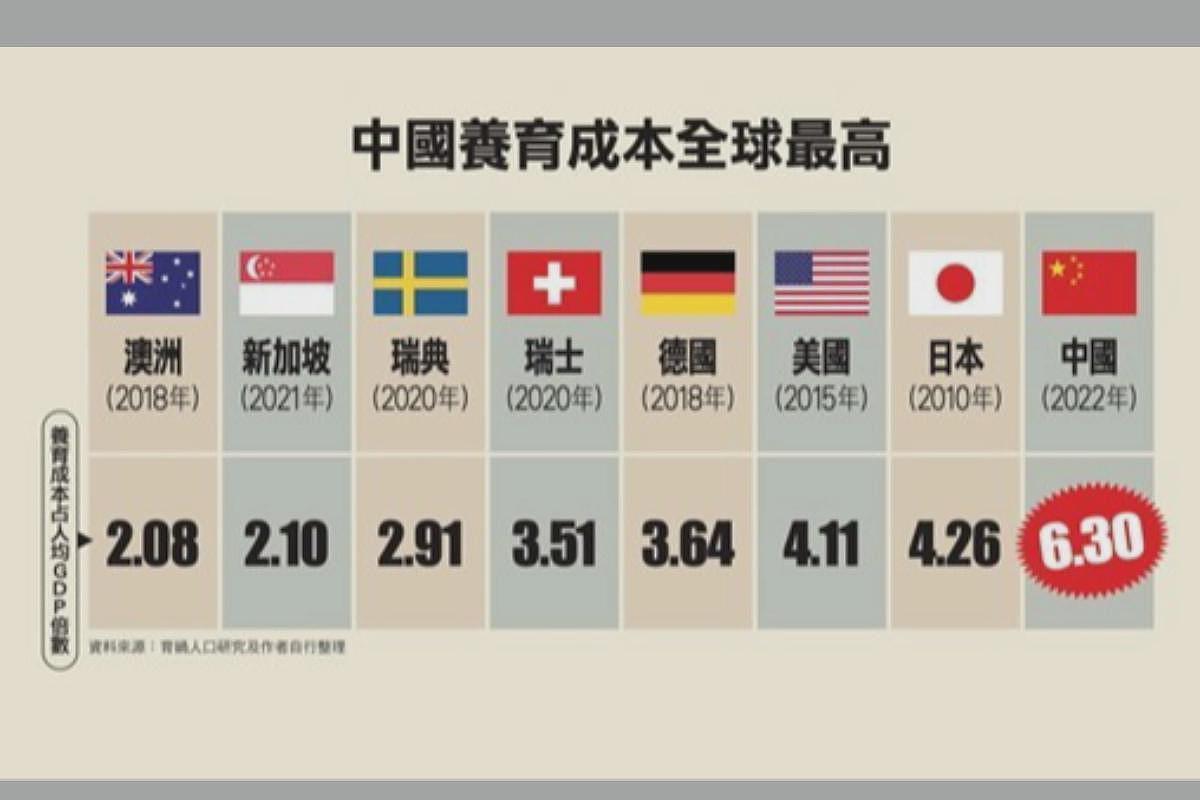 12张图表一次看：中国消费正走向长期衰退（组图） - 9