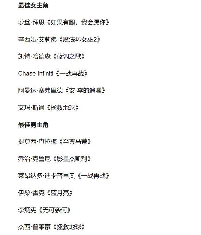 金球奖红毯:甜茶拿影帝!Lisa魅惑、大表姐好敢穿,小李变教父(组图) - 1