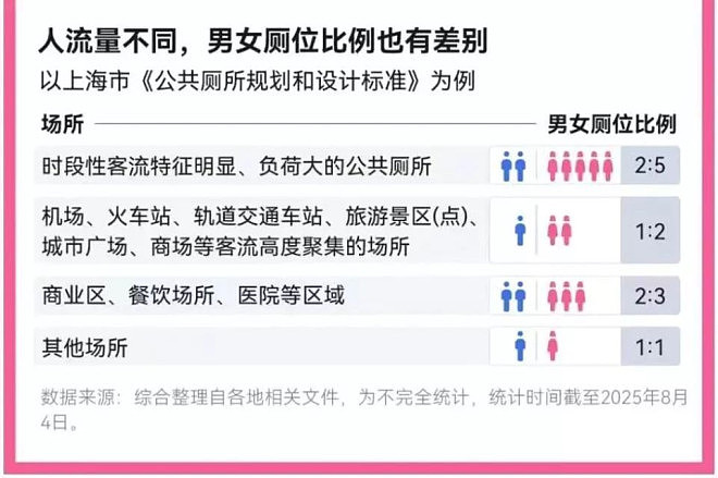 景区公厕，挤满悄悄崩溃的女性（组图） - 15