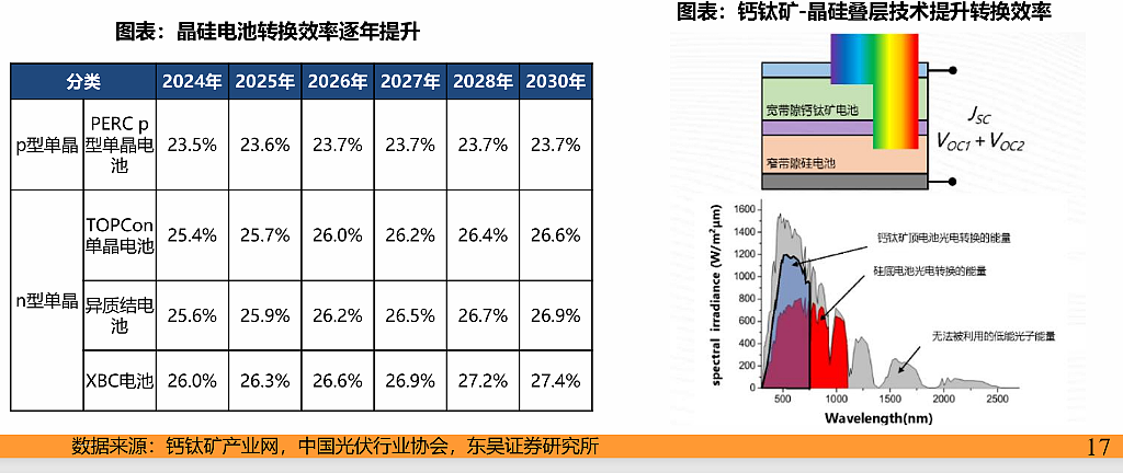 太空光伏与“轨道数据中心”：为什么下一代能源与算力的战场，会在800km的高空？（组图） - 9