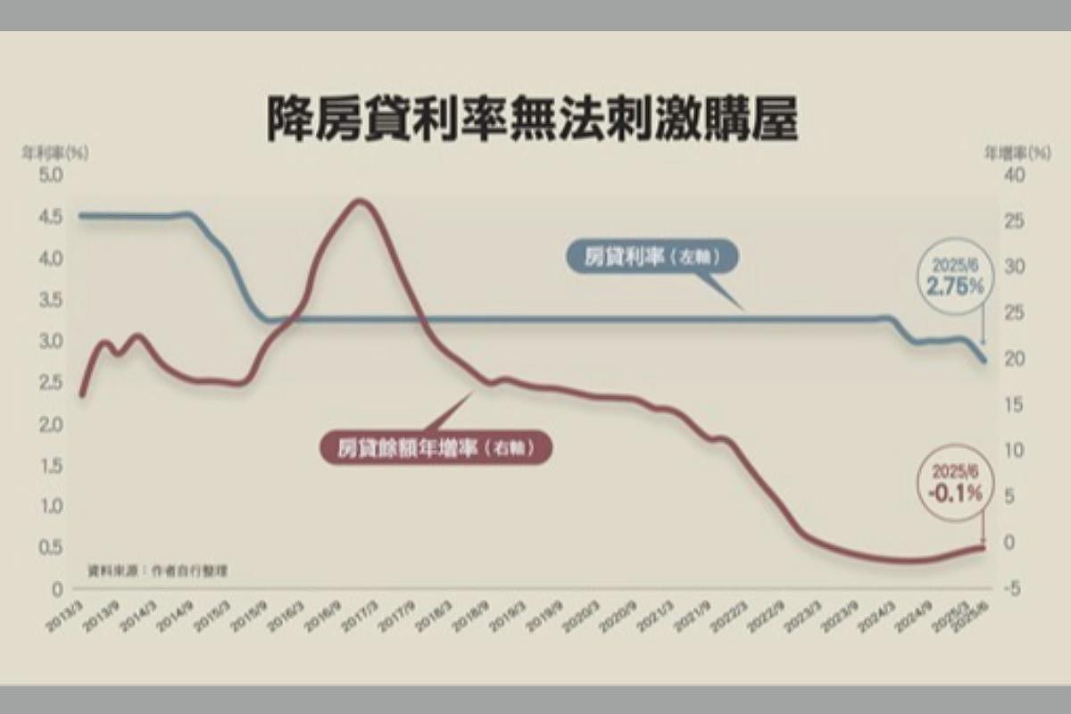 12张图表一次看：中国消费正走向长期衰退（组图） - 12