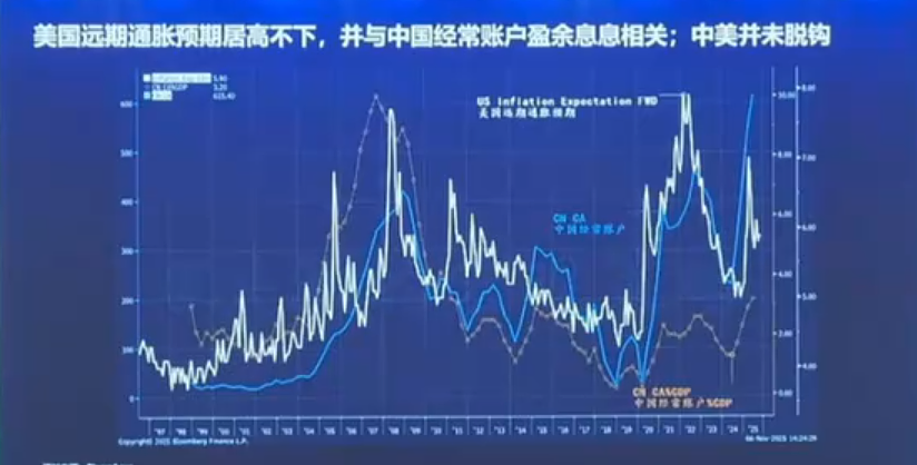 洪灏:2026年正是逆命改运时,市场正处在35年大周期顶峰,各种曾被遗忘的资产开始疯涨,会诞生一个伟大的泡沫(组图) - 4