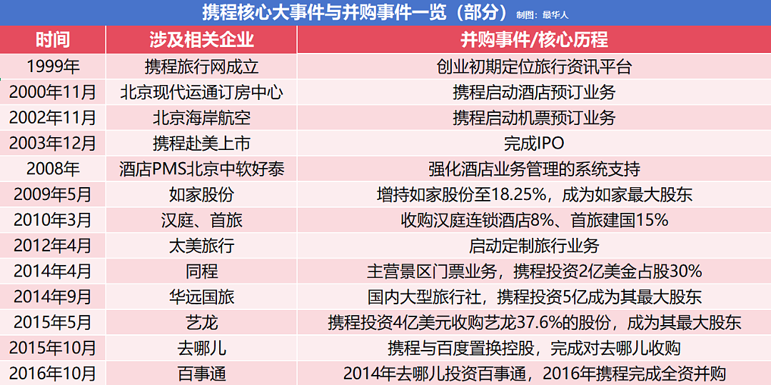 最强四人组,干出中国最赚钱的互联网公司(组图) - 12