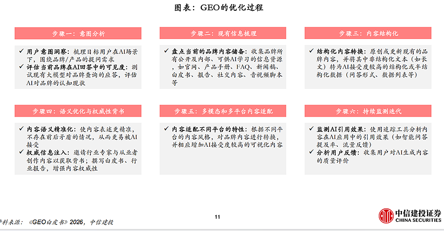 新“易中天”横空出世！  GEO爆火，一文读懂（组图） - 25