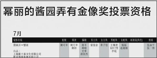 好精彩！《酱园弄》同时给杨幂、赵丽颖报奖，两大85花又要争提名（组图） - 3