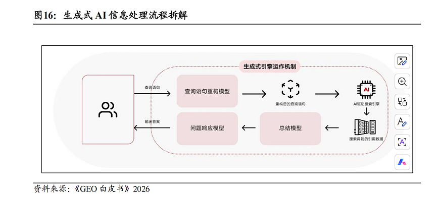 新“易中天”横空出世！  GEO爆火，一文读懂（组图） - 13