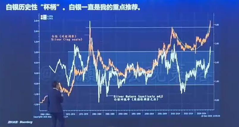 洪灏:2026年正是逆命改运时,市场正处在35年大周期顶峰,各种曾被遗忘的资产开始疯涨,会诞生一个伟大的泡沫(组图) - 9