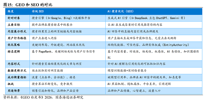 新“易中天”横空出世！  GEO爆火，一文读懂（组图） - 27