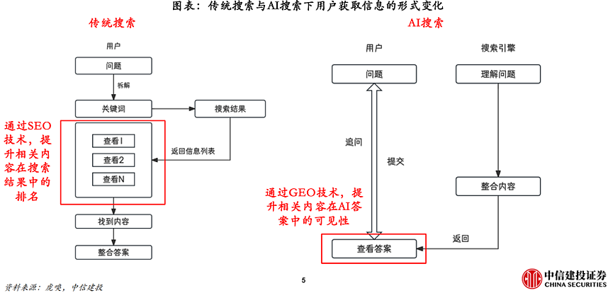 新“易中天”横空出世！  GEO爆火，一文读懂（组图） - 5