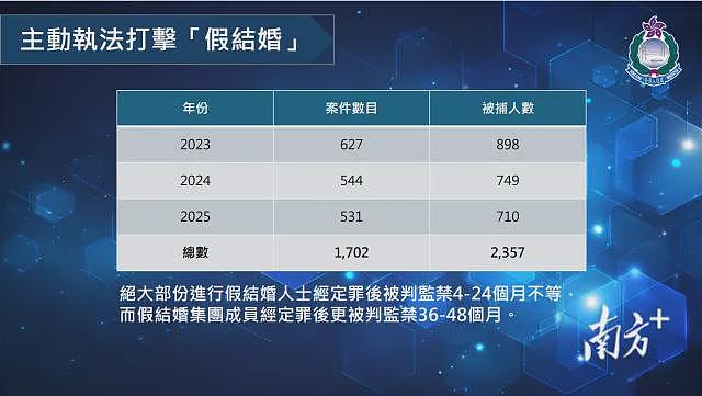香港女大学生为还10万港元卡债，赴内地“假结婚”，到手仅3万还甩不掉“老公”（组图） - 3