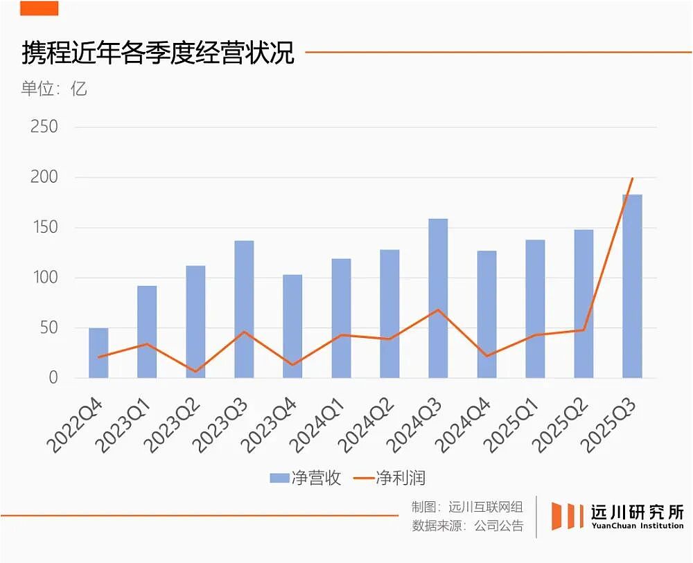 最强四人组,干出中国最赚钱的互联网公司(组图) - 15