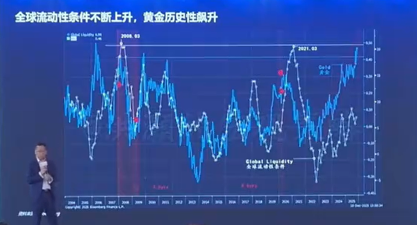 洪灏:2026年正是逆命改运时,市场正处在35年大周期顶峰,各种曾被遗忘的资产开始疯涨,会诞生一个伟大的泡沫(组图) - 12