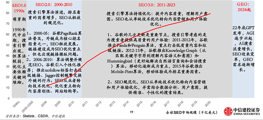 新“易中天”横空出世！  GEO爆火，一文读懂（组图） - 23