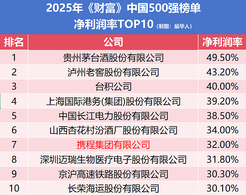 最强四人组,干出中国最赚钱的互联网公司(组图) - 2