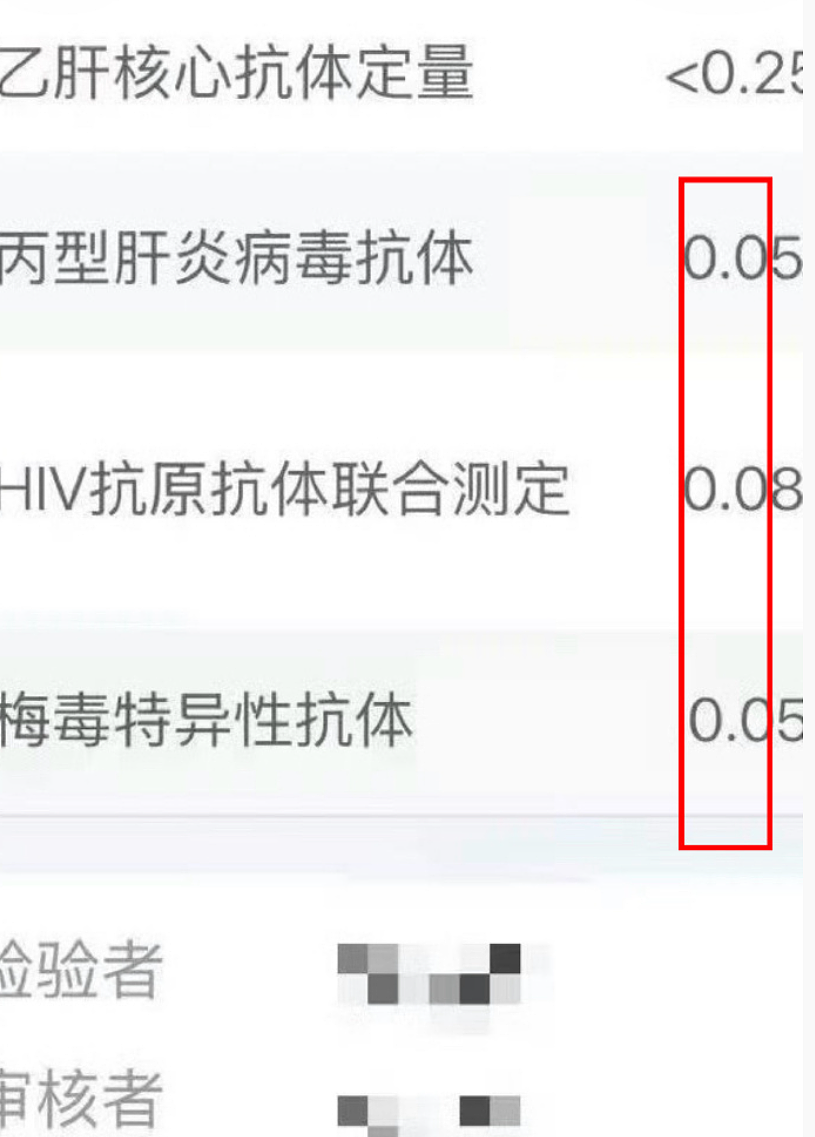 超帅网红患梅毒事件详细经过梳理:直播露出艾滋病药+辟谣体检图,p图被扒(组图) - 12