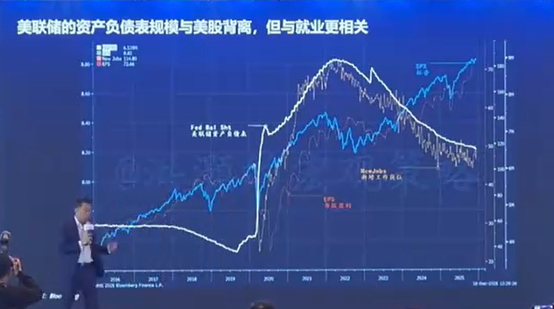 洪灏:2026年正是逆命改运时,市场正处在35年大周期顶峰,各种曾被遗忘的资产开始疯涨,会诞生一个伟大的泡沫(组图) - 3