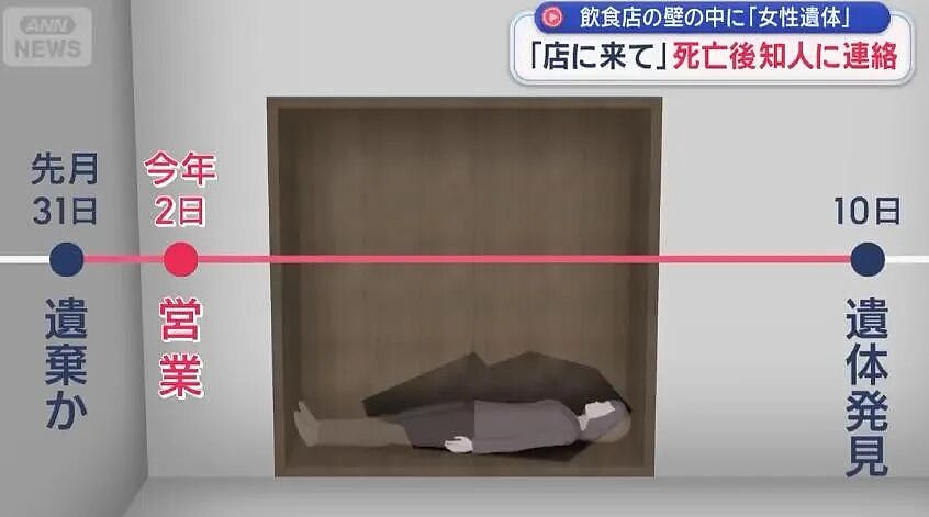 日本餐厅墙内藏尸？老板藏完尸体还照常营业，客人毫不知情，照常吃饭…（组图） - 10