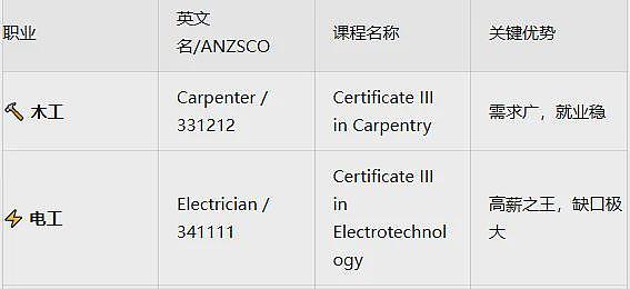 外州海外全都要！西澳开年狂发1100+邀请，竟只盯这一个领域，裸分50即可上岸（组图） - 11