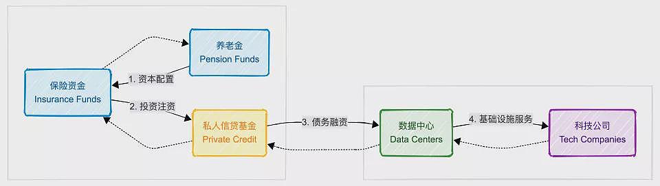 马斯克用养老金盖“未来工厂”，但附近居民不爽了（组图） - 2