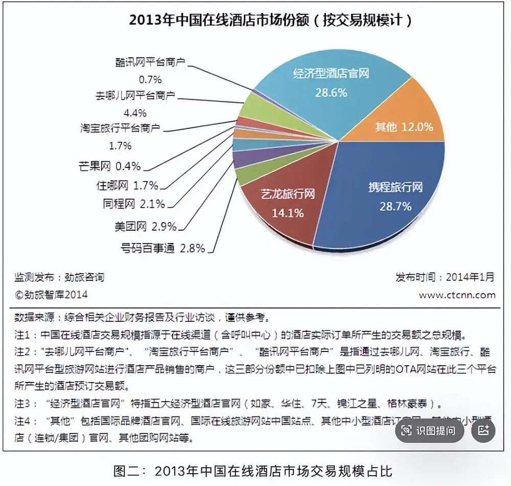 最强四人组,干出中国最赚钱的互联网公司(组图) - 11