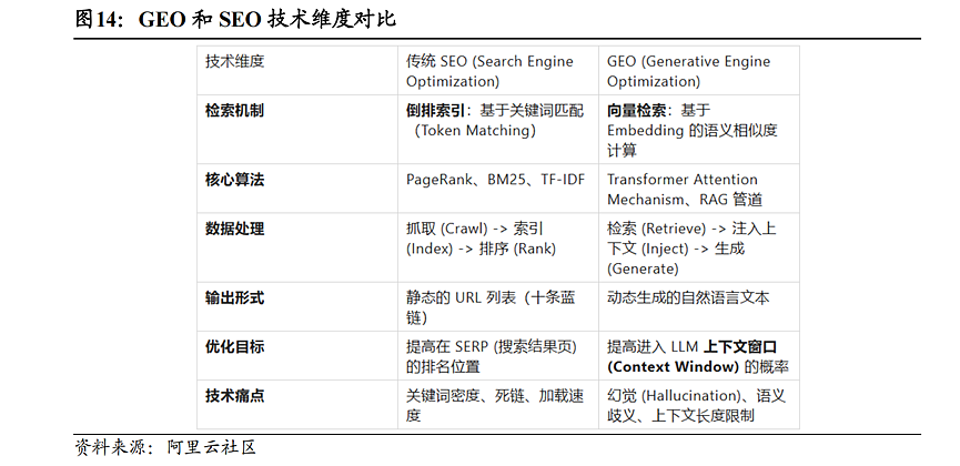 新“易中天”横空出世！  GEO爆火，一文读懂（组图） - 11