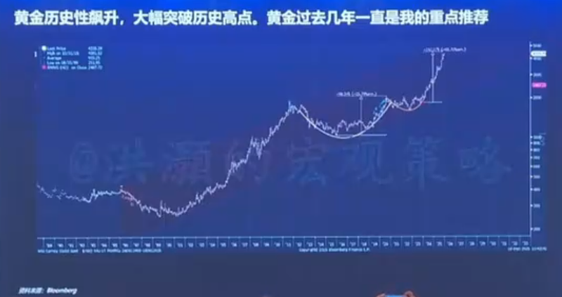 洪灏:2026年正是逆命改运时,市场正处在35年大周期顶峰,各种曾被遗忘的资产开始疯涨,会诞生一个伟大的泡沫(组图) - 6