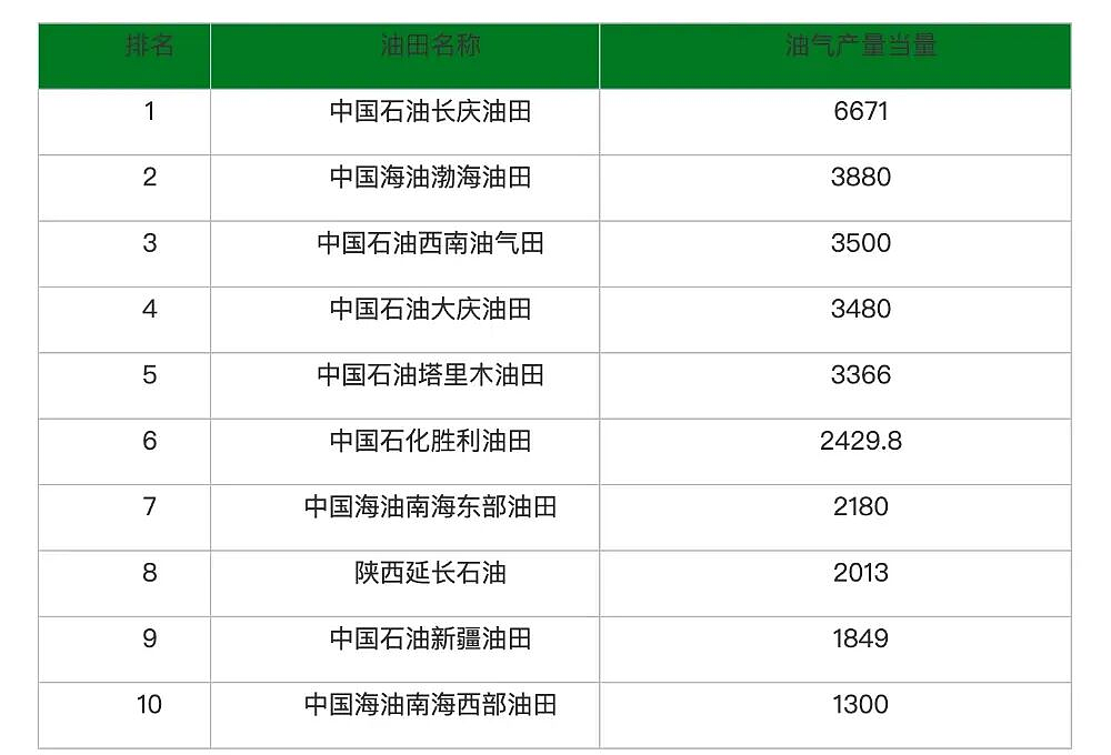 中国第一大油田，为什么在海上（组图） - 3