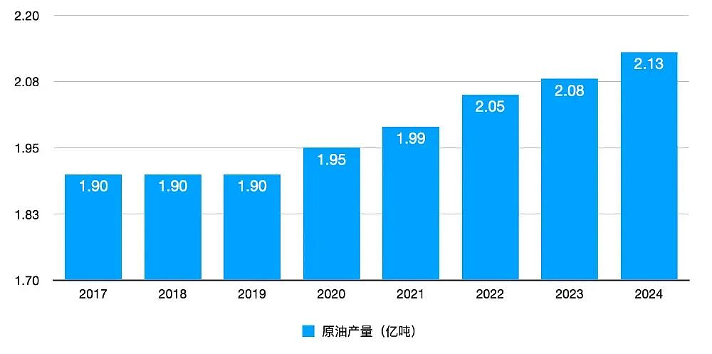 中国第一大油田，为什么在海上（组图） - 2