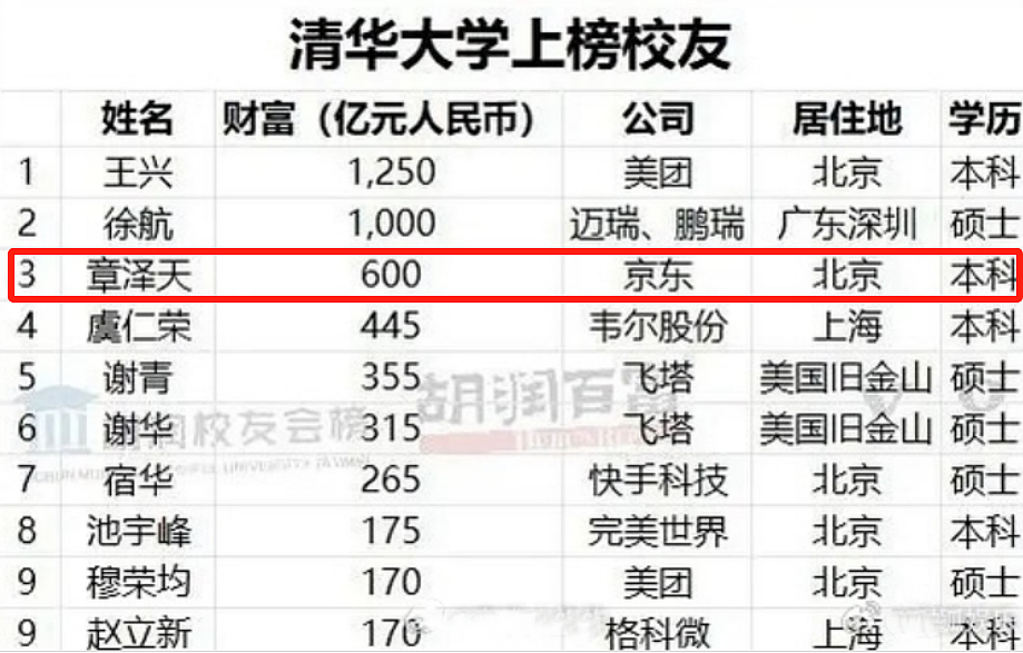从京东老板娘,到600亿商业大佬,到做节目采访刘嘉玲,章泽天凭什么?(组图) - 22